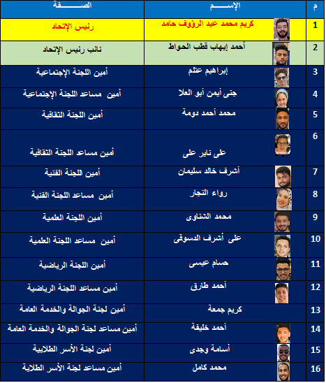 لجان رعاية الشباب   جامعة طنطا